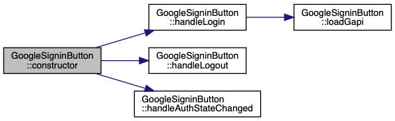 MakerLabs ACM: GoogleSigninButton Class Reference