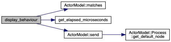 MakerLabs ACM: firmware/