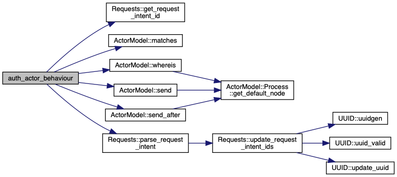 MakerLabs ACM: firmware/