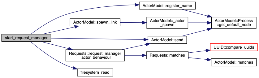 MakerLabs ACM: firmware/